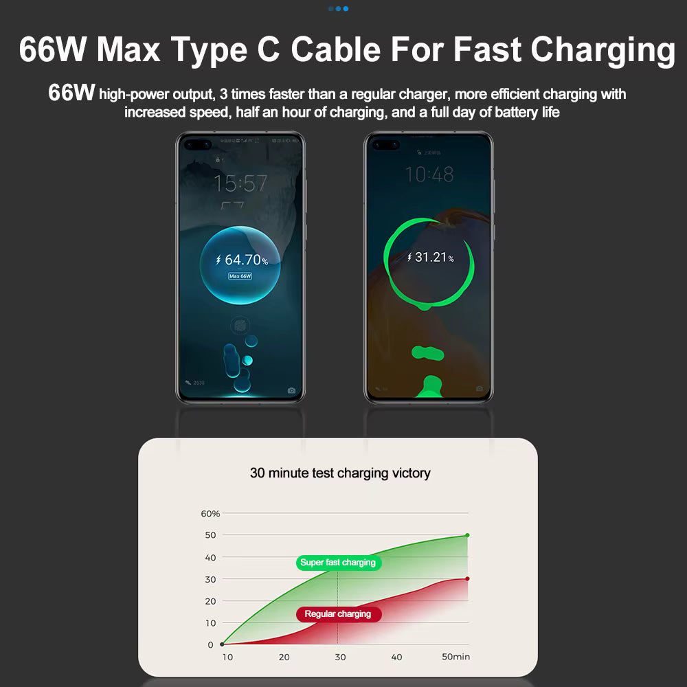 Ryvano™ Retractable 4-in-1 Fast Car Charger (Mess-Free)